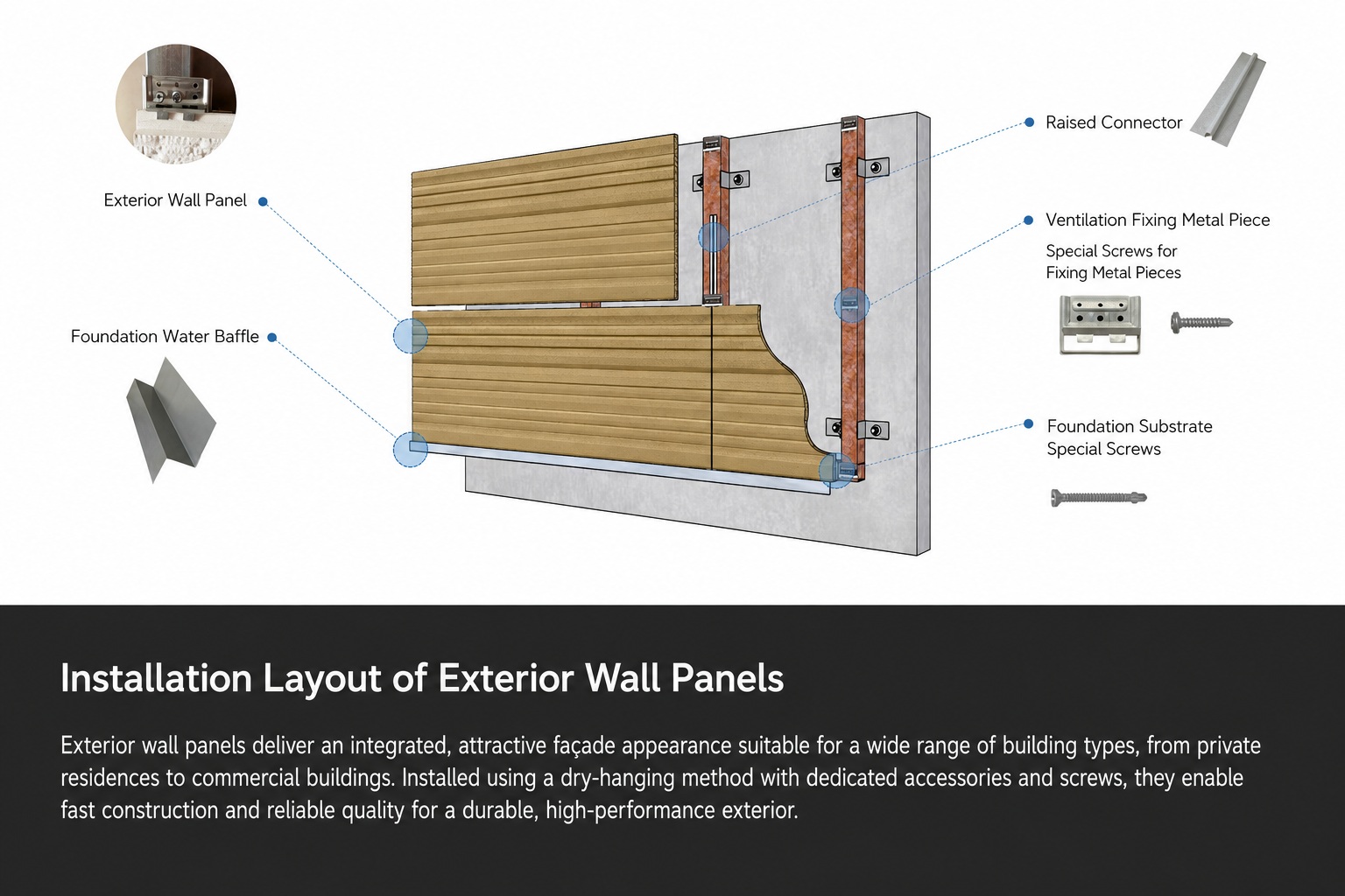 Fiber cement exterior wall cladding panel - Panels / Coating | CHEERFUL Kenya image 2 detail view